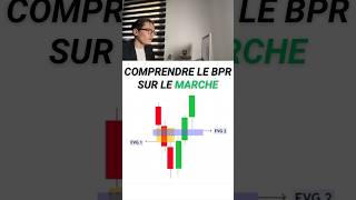 Comprendre le BPR est un élément clé pour entrer sur les marchés en trading 🔑 trading [upl. by Amitaf]