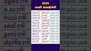 2025 சனிப்பெயர்ச்சி உங்களுக்கு எப்படி இருக்கும் sanipeyarchi2025 sanipeyarchi சனிபெயர்ச்சி [upl. by Wyly546]