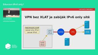 eduroam IPv6 only [upl. by Lemak]