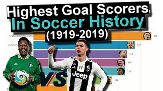 Highest Goal Scorers in Soccer History [upl. by Fidole]