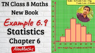 8th Maths  Example 69  Histogram  Statistics  Chapter 6  AlexMaths [upl. by Notned]