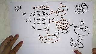 SLR1 parsing example  LR0 items  Compiler Design  Lec21  Bhanu Priya [upl. by Dleifniw542]