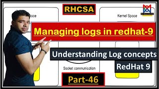 Managing Logs  Understanding Log Concepts in Red Hat 9 A Comprehensive Guide rhcsa rhel9 [upl. by Collier]