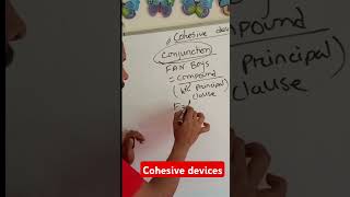 Cohesive devices  Conjunction  Kinds Of Conjunction englishgrammar english grammar shorts [upl. by Komarek535]