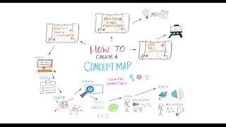 How to Create a Concept Map [upl. by Eelahs]