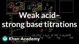 Acid Base Titration Problems Basic Introduction Calculations Examples Solution Stoichiometry [upl. by Enel571]