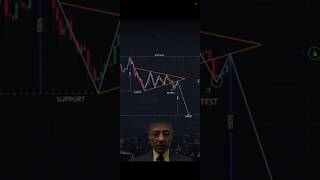 Technical Analysis In Stock Market  Chart Pattern Strategy  viralshorts chartpattern trending [upl. by Torosian]