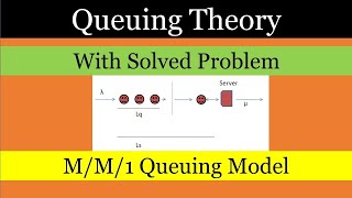 Queuing Model CMA Inter Operation Management Formulas and Illustrations [upl. by Humo]