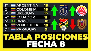 Tabla de Posiciones Fecha 8 Eliminatorias Sudamericanas Mundial 2026⚽🏆 [upl. by Yehus928]