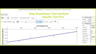 Aquifer test pro for step drawdown test analysisHydrogeology [upl. by Homere]