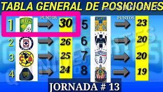 LIGA MX TABLA GENERAL JORNADA 13 GUARDIANES  APERTURA  2020 [upl. by Coppins396]