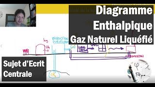 Quel coût pour la liquéfaction du gaz naturel procédé Linde   Centrale TSI 2017 [upl. by Eiramik]