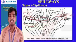 Lecture 20  UNIT III  SpillwaysWhat is spillway amp types of spillways [upl. by Favrot]