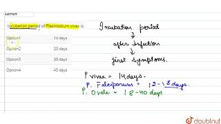 Incubation period of Plasmodium vivax is [upl. by Yrkcaz]