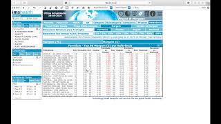 9 Análise da Rentabilidade do Top100 de MNSRM  Tutorial Pharmacy KPI [upl. by Anny]