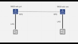 Cisco 9800 WLC Base config and Redundancy [upl. by Leona]