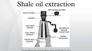 Shale oil extraction [upl. by Nace69]