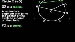 Radius Chord Diameter and Secant  MathHelpcom [upl. by Marcellina845]