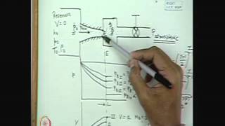 Mod01 Lec31 Choking in a Converging Nozzle [upl. by Cornew]