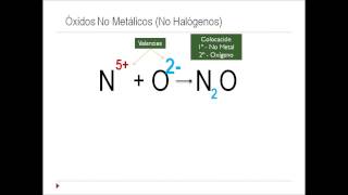 oxidos no metalicos [upl. by Ameehsat374]