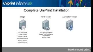 Installing the Complete UniPrint Environment [upl. by Yreneh125]