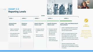 Two United Nations initiatives to track and reduce methane [upl. by Madelina]