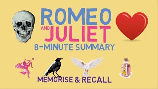 Romeo amp Juliet Character Map Video [upl. by Irama7]