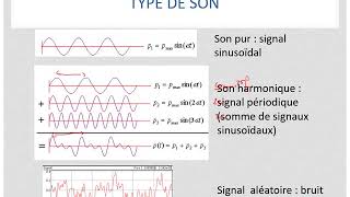 Cours acoustique partie 1 [upl. by Akimehs130]