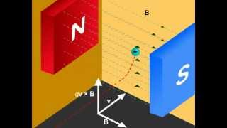 Motion in a Magnetic Field  Moving Charges And Magnetism  Class 12 Science Physics Part 1 [upl. by Grubman]