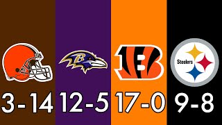 Predicting the AFC North 2024 Schedules [upl. by Eledoya]