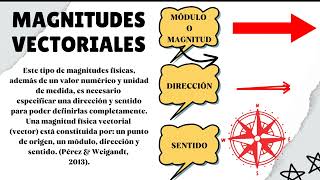 Magnitudes Escalares y Vectoriales [upl. by Rutger]