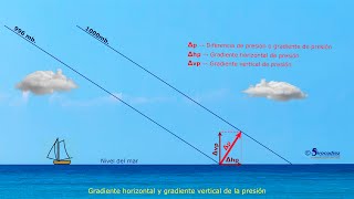 Isobaras y el gradiente horizontal de la presión atmosférica  Meteorología para Patrón de Yate [upl. by Esinyt21]