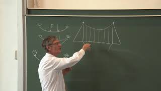 VL11 Prof Popov Statik und elementare Festigkeitslehre Seile und Ketten [upl. by Bauske]