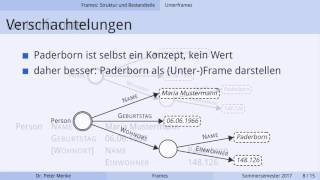 Satzsemantik Frames [upl. by Janicki]