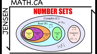 Learn the Number Sets to better understand math  jensenmathca [upl. by Hahn]