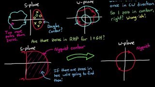 Nyquist Stability Criterion Part 1 [upl. by Adiraf320]