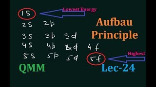 aufbau principle in hindiQuantum mechanical model of the atom class 11 L24  Eminent Guide [upl. by Ahsiliw838]