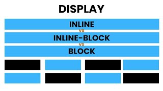 CSS tutorial  Inline vs inlineblock vs block in CSS CSS display property [upl. by Ahsia]