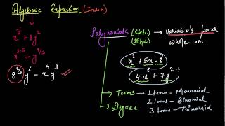 Polynomials review Hindi  Class 7 India  Khan Academy [upl. by Browne]