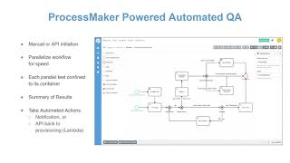 ProcessMaker Powered Automated QA [upl. by Iblehs932]