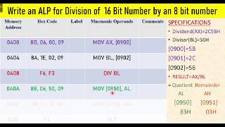 ASSEMBLY LANGUAGE PROGRAM FOR DIVISION USING 8086 INSTRUCTIONS [upl. by Notgnillew]