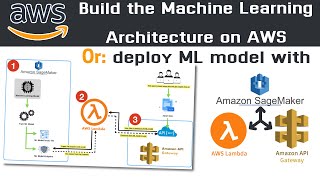 How to build ML Architecture with AWS SageMaker  Lambda  API Gateway  HANDSON TUTORIAL [upl. by Ayle802]