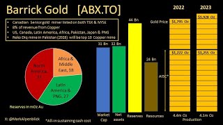 STOCK ANALYSIS BLITZ  Barrick Gold [upl. by Luttrell]