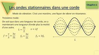 Les ondes stationnaires dans les cordes [upl. by Adalie699]