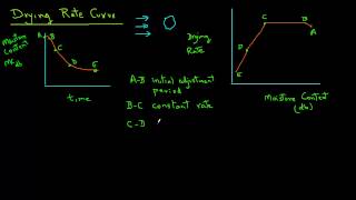 Drying Rates in food dehydration [upl. by Jephum646]