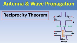 Reciprocity Theorem Hindi  Antenna amp Wave Propagation [upl. by Senoj]