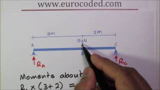 How to Calculate Support Reactions of a Simply Supported Beam with a Point Load [upl. by Avek243]