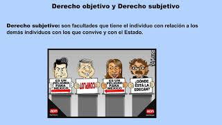 24 Derecho objetivo y Derecho subjetivo [upl. by Eremehc741]