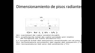 Clase 21 Dimensionamiento de pisos radiantes [upl. by Eintruoc752]