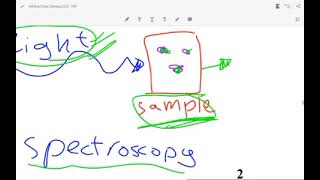 1 Spectroscopy Introduction  IR part  1 شرح بالعربي [upl. by Eelaroc306]